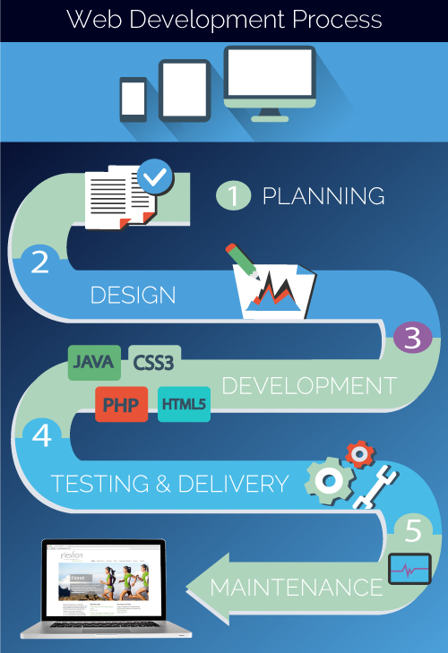 Web-development-process